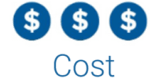 modulating cost